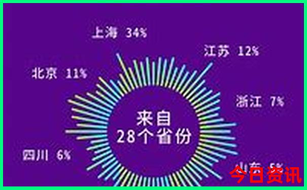 国内必去景点排行榜